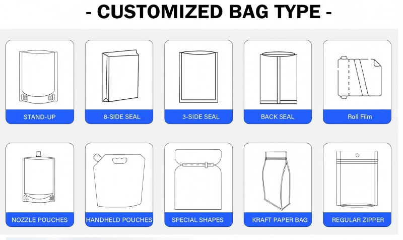 white cbd gummies mylar bag with transparent window