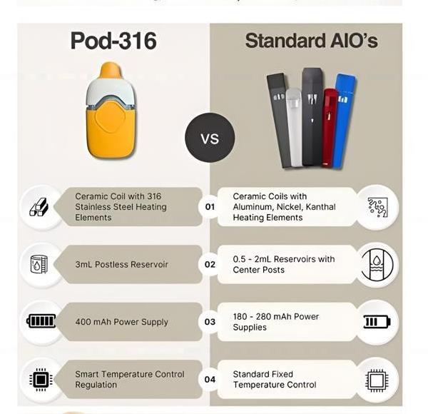 3 ml postless disposable cbd vape pen for D8 D9 oil